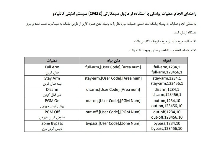 ماژول ارتباطی GSM کانفیادو مدل CM22