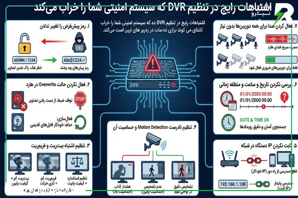 اشتباهات رایج در تنظیم DVR که سیستم امنیتی شما را خراب می کند